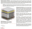 Materac Zeta Multipocket 170x215 cm