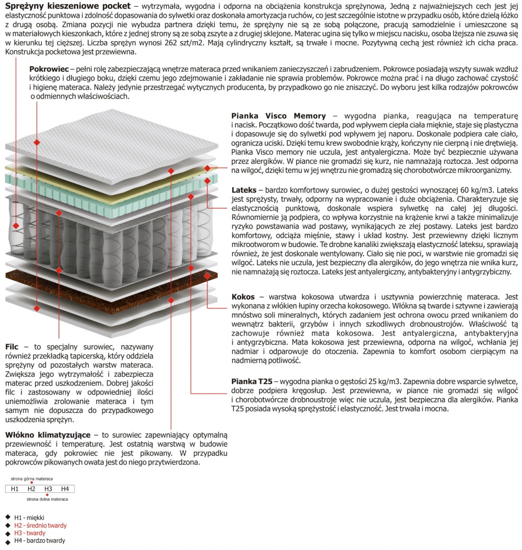 Materac Salwa Mini 105x125 cm