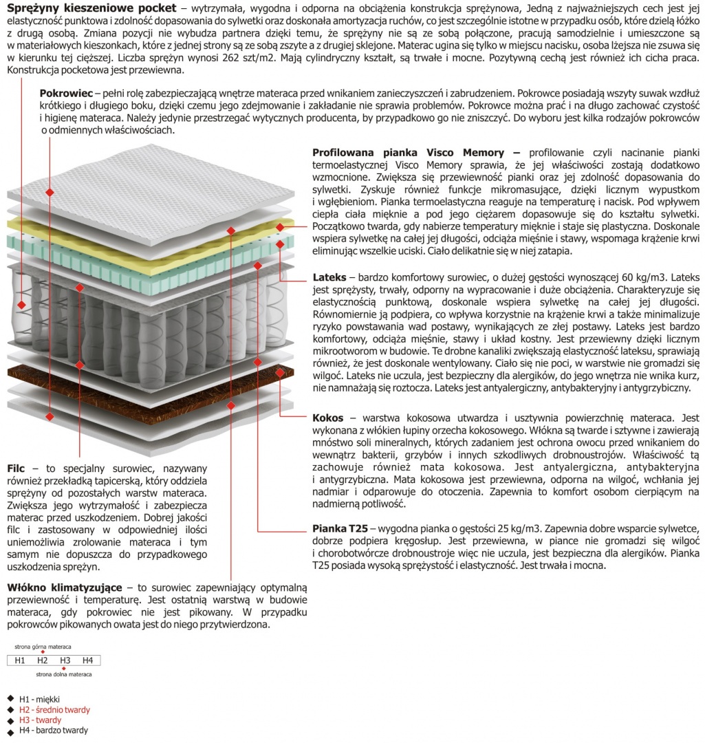 Materac Salwa Mini 105x125 cm