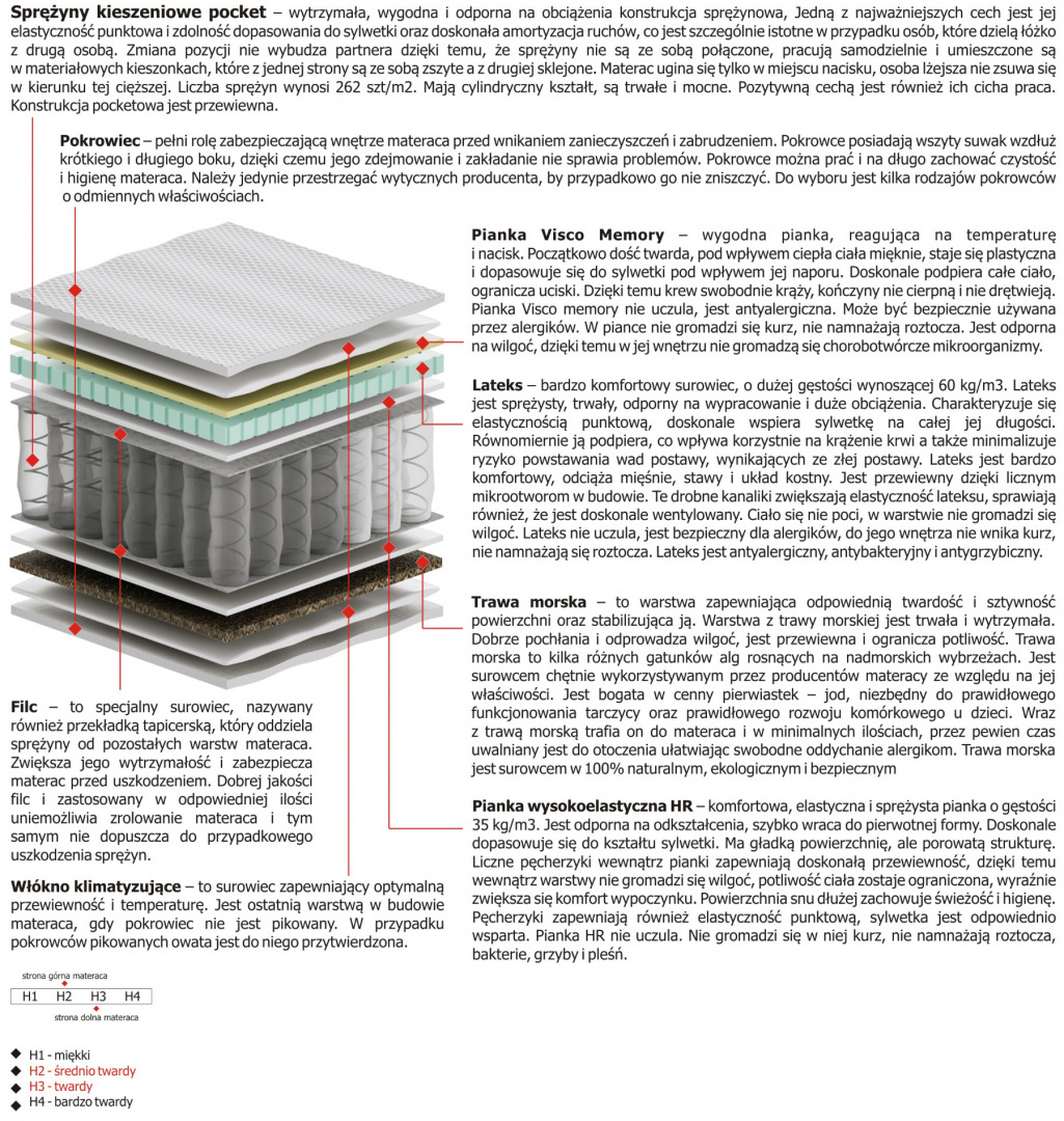 Materac Salwa Mini 110x200 cm