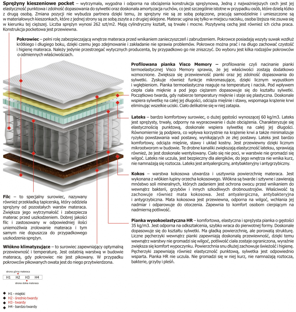 Materac Salwa Mini 110x200 cm