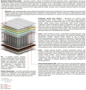 Materac Salwa Mini 115x205 cm