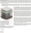 Materac Salwa Mini 120x220 cm