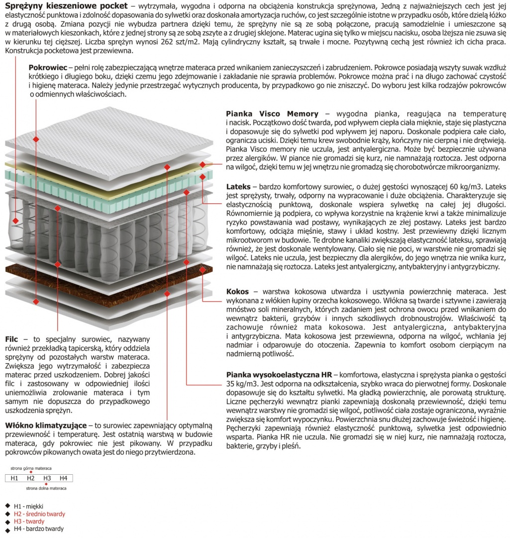 Materac Salwa Mini 125x230 cm