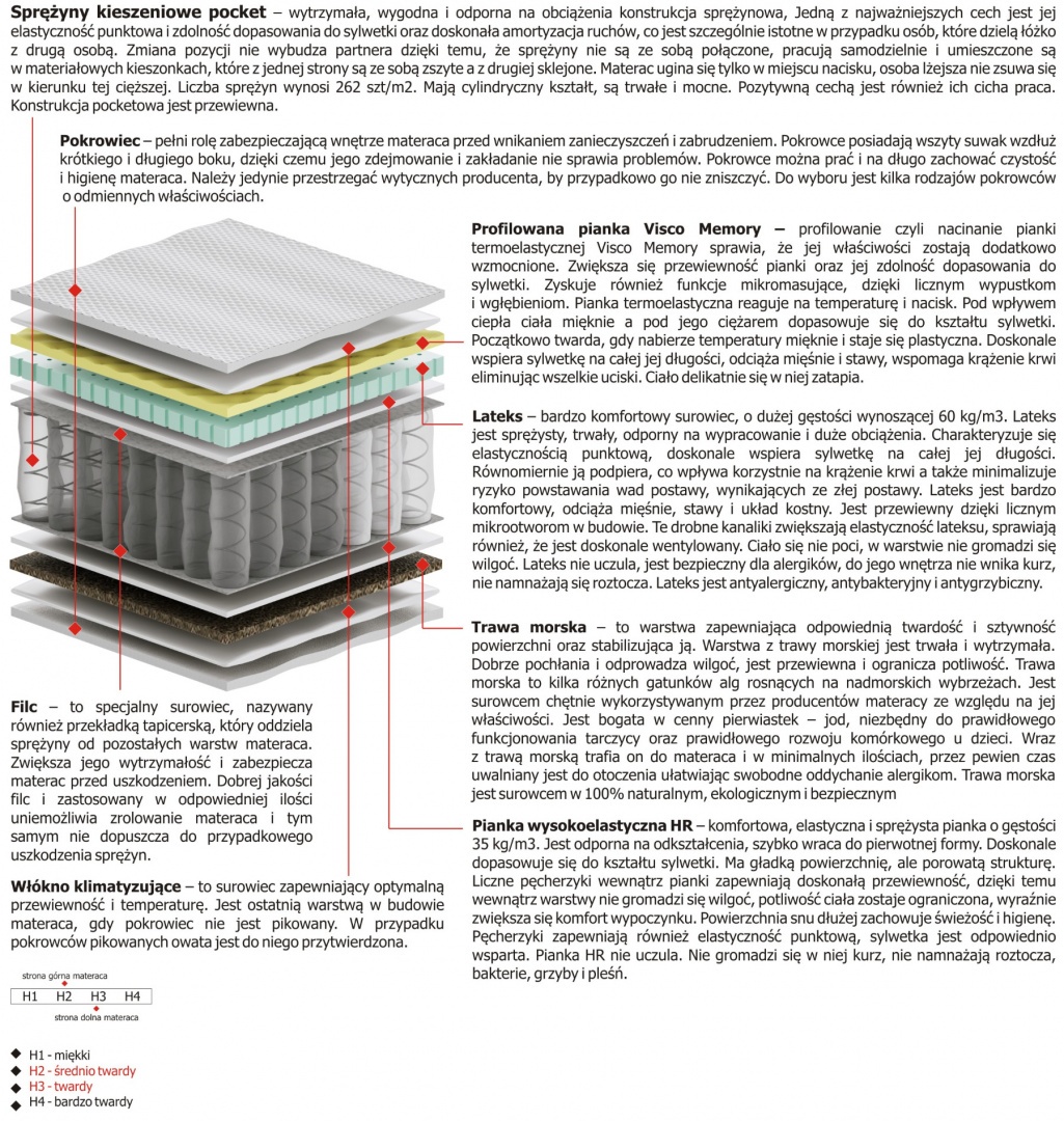 Materac Salwa Mini 110x210 cm