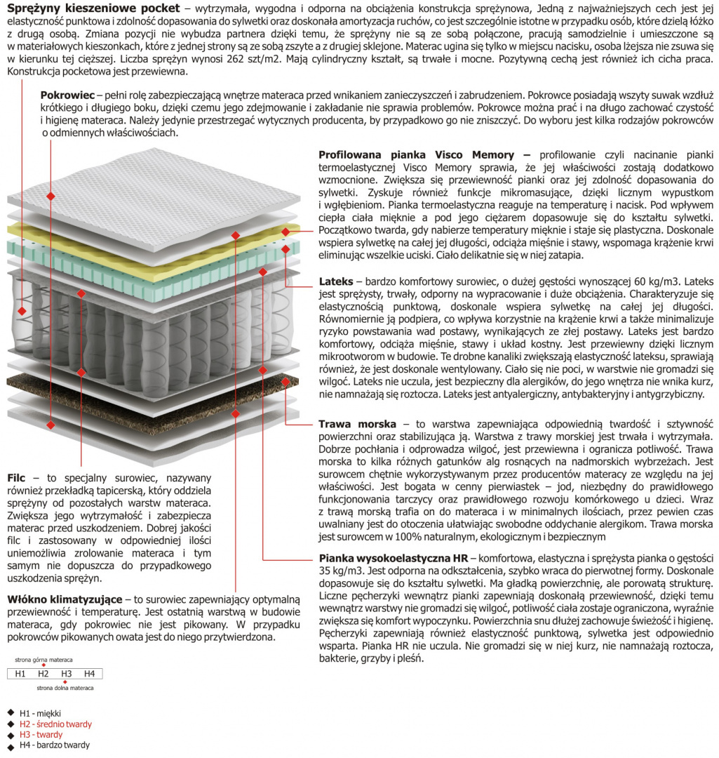 Materac Salwa Mini 115x220 cm