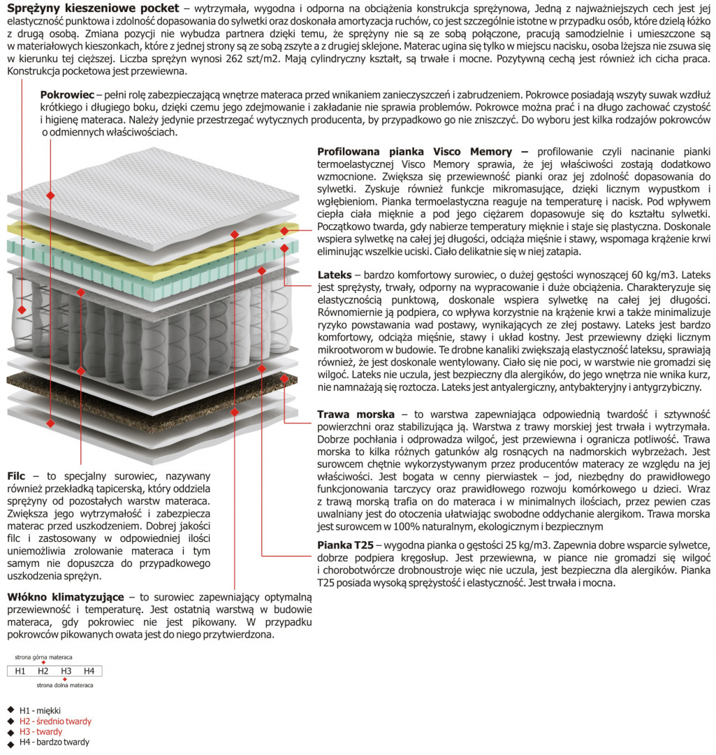 Materac Salwa Mini 125x125 cm