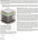 Materac Salwa Mini 155x210 cm