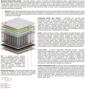 Materac Salwa Mini 155x210 cm