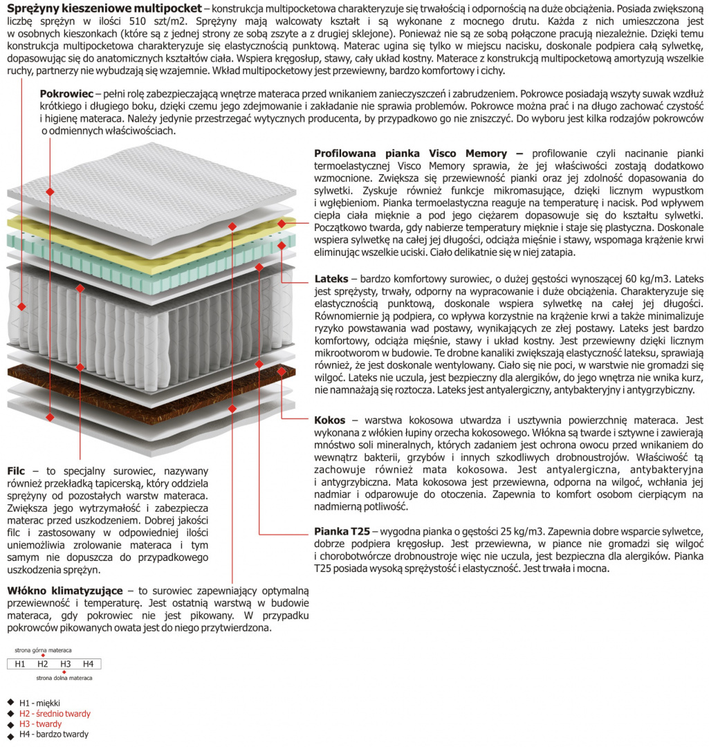 Materac Salwa Multipocket 100x130 cm