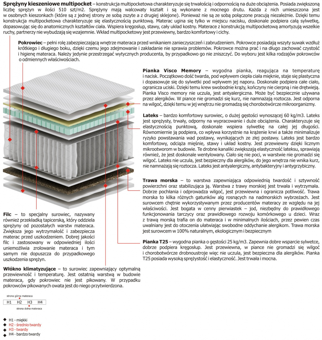 Materac Salwa Multipocket 110x130 cm