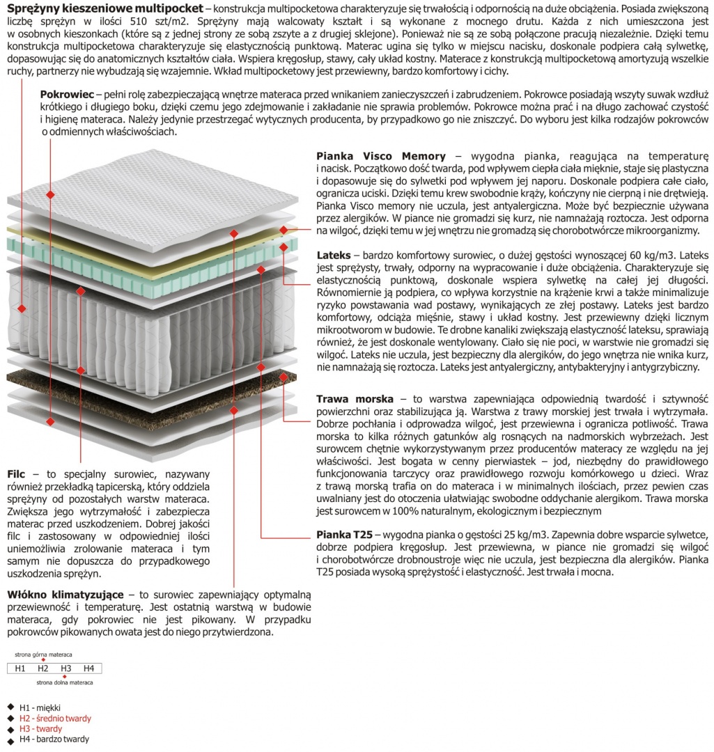 Materac Salwa Multipocket 110x195 cm