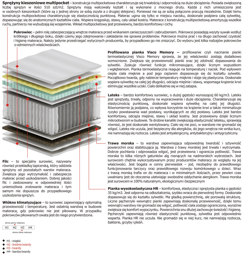Materac Salwa Multipocket 100x130 cm Materac Salwa Multipocket 100x130 cm