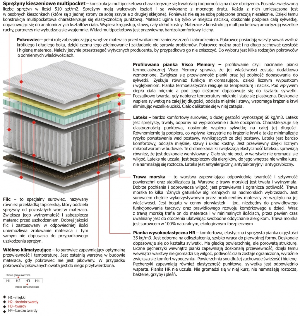 Materac Salwa Multipocket 100x225 cm