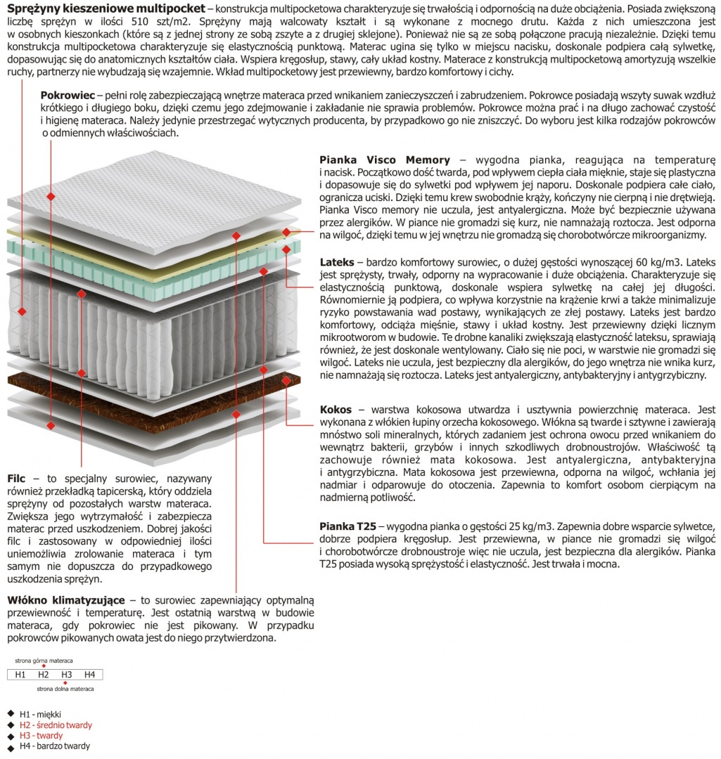Materac Salwa Multipocket 155x210 cm Materac Salwa Multipocket 155x210 cm
