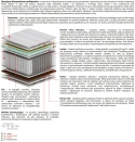 Materac Salwa Multipocket 165x200 cm
