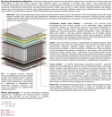 Materac Salwa Multipocket 145x180 cm