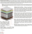 Materac Salwa Multipocket 165x200 cm