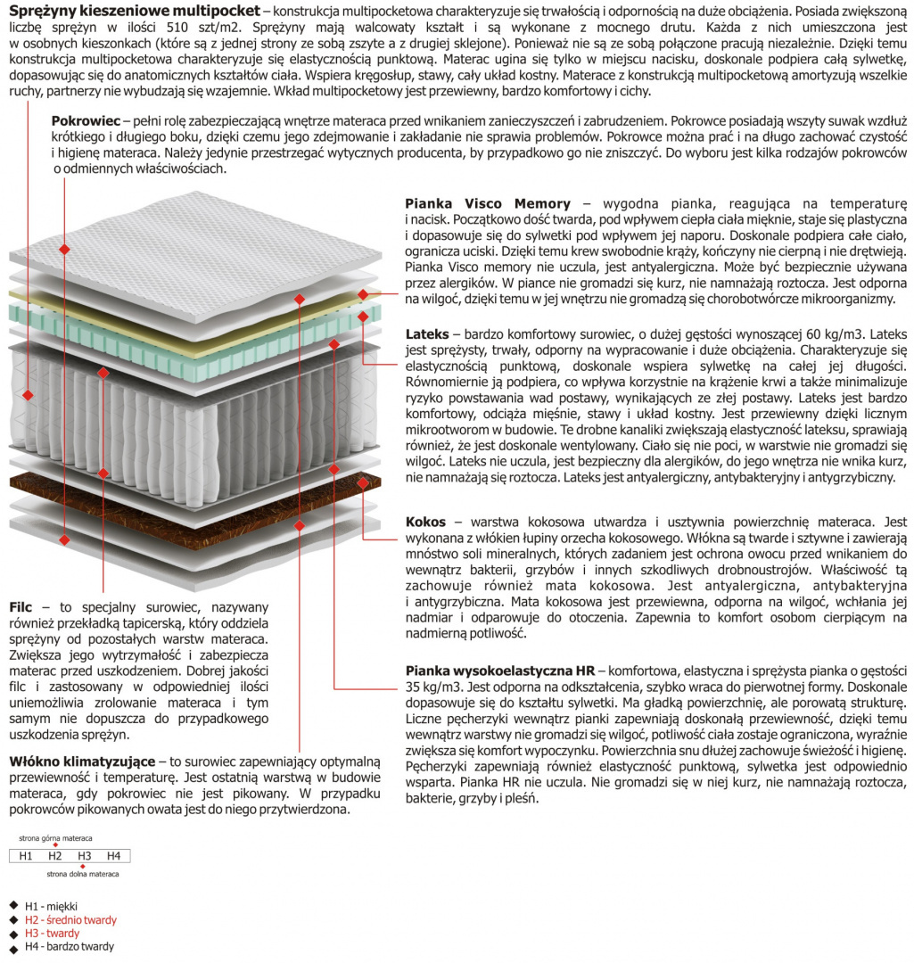 Materac Salwa Multipocket 80x220 cm Materac Salwa Multipocket 80x220 cm