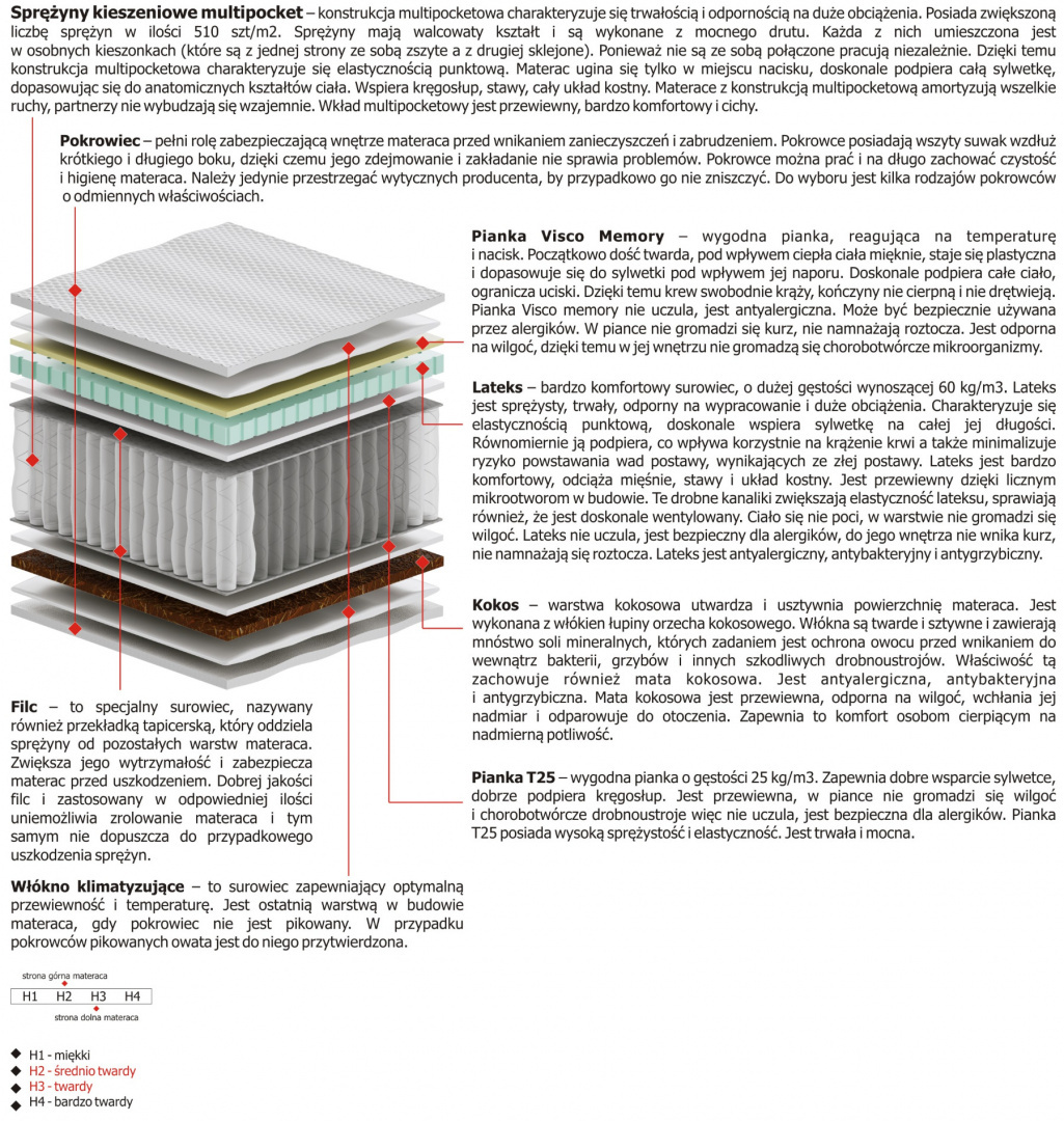 Materac Salwa Multipocket 95x155 cm Materac Salwa Multipocket 95x155 cm