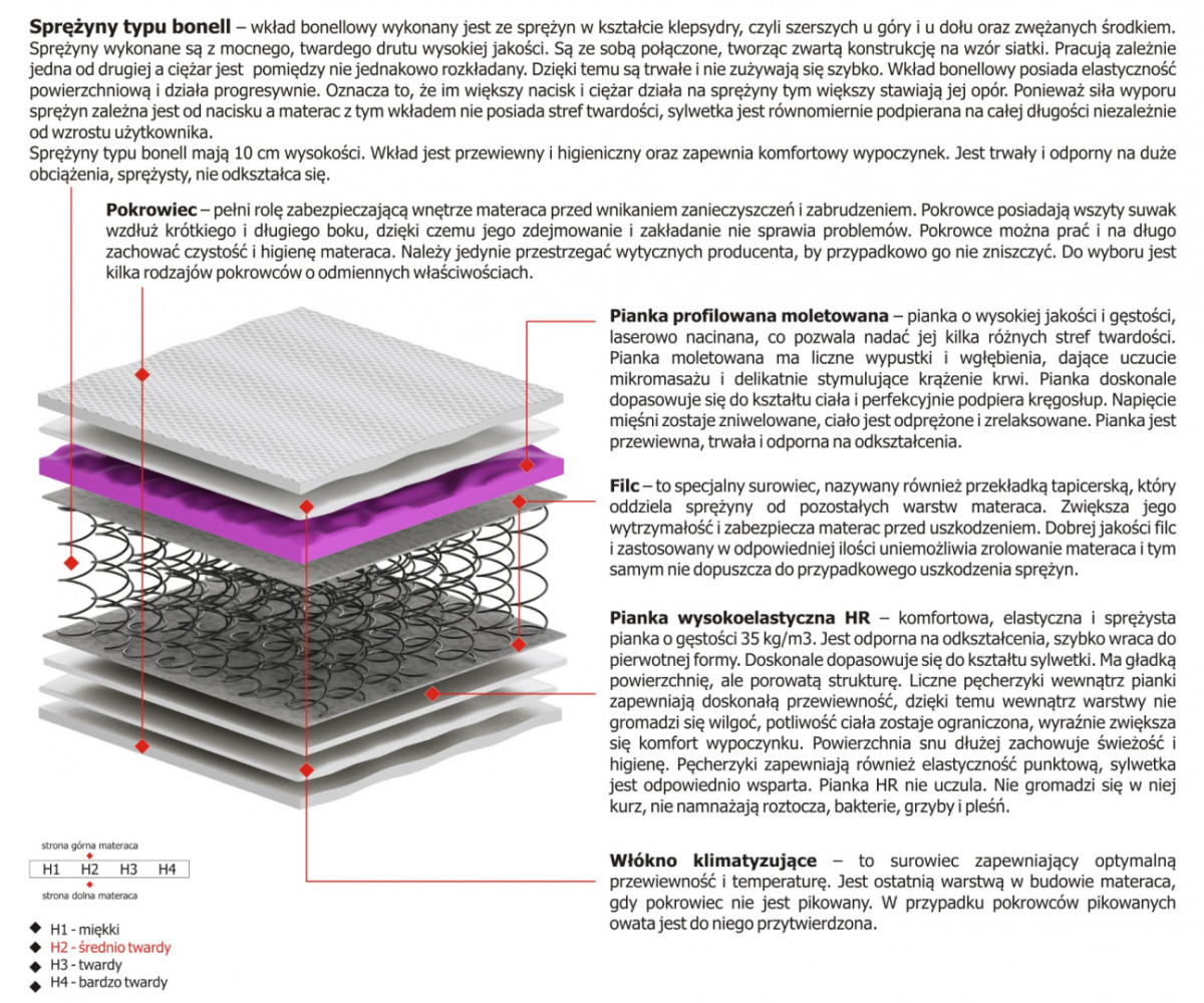 Materac Salta Molet 100x130 cm