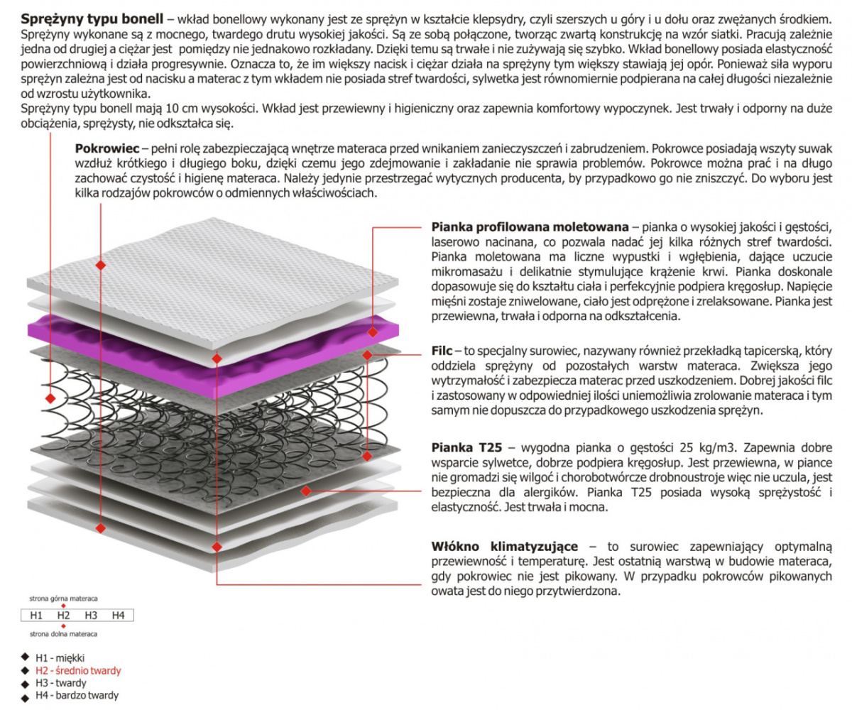 Materac Salta Molet 100x225 cm