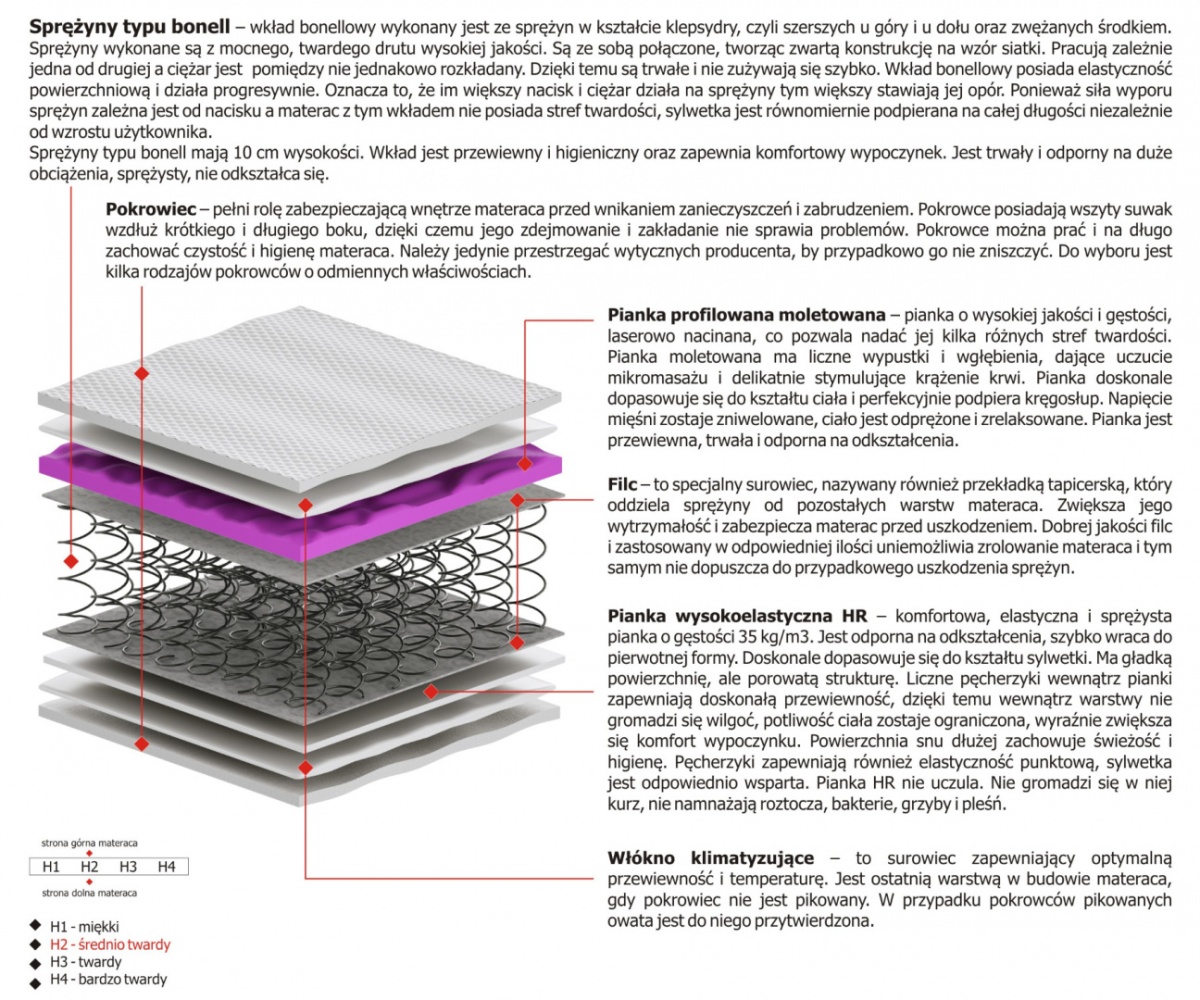 Materac Salta Molet 110x220 cm