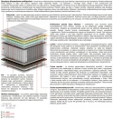 Materac Salwa Multipocket 90x130 cm
