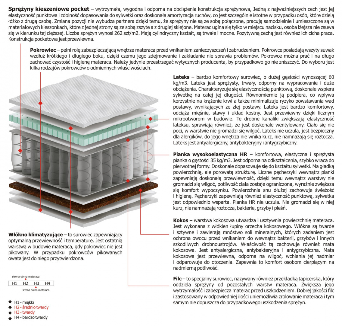 Materac Libra 100x130 cm