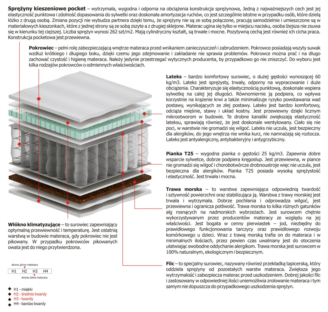 Materac Libra 100x130 cm