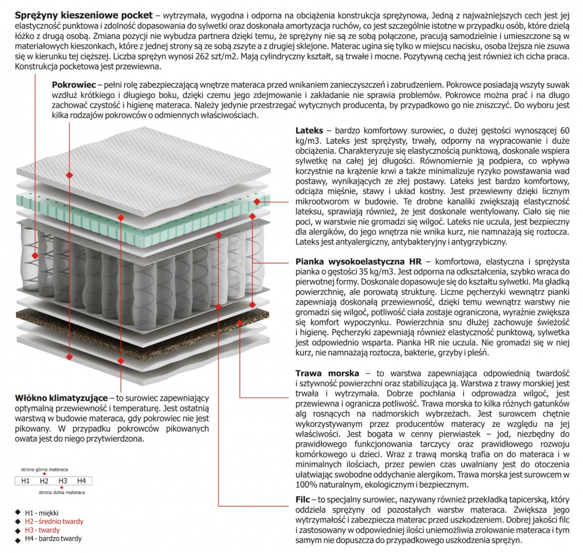 Materac Libra 100x155 cm