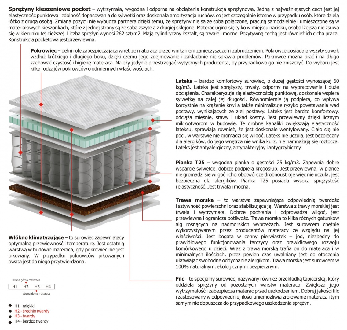 Materac Libra 100x195 cm