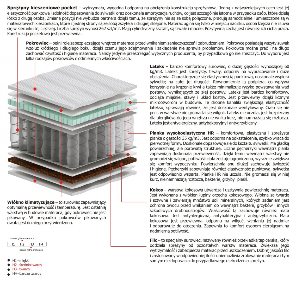 Materac Libra 105x175 cm