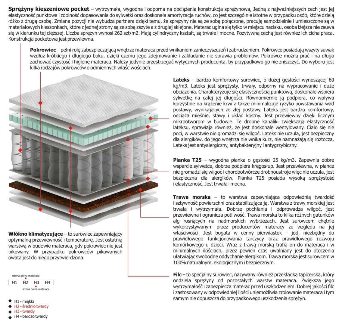 Materac Libra 110x185 cm Materac Libra 110x185 cm