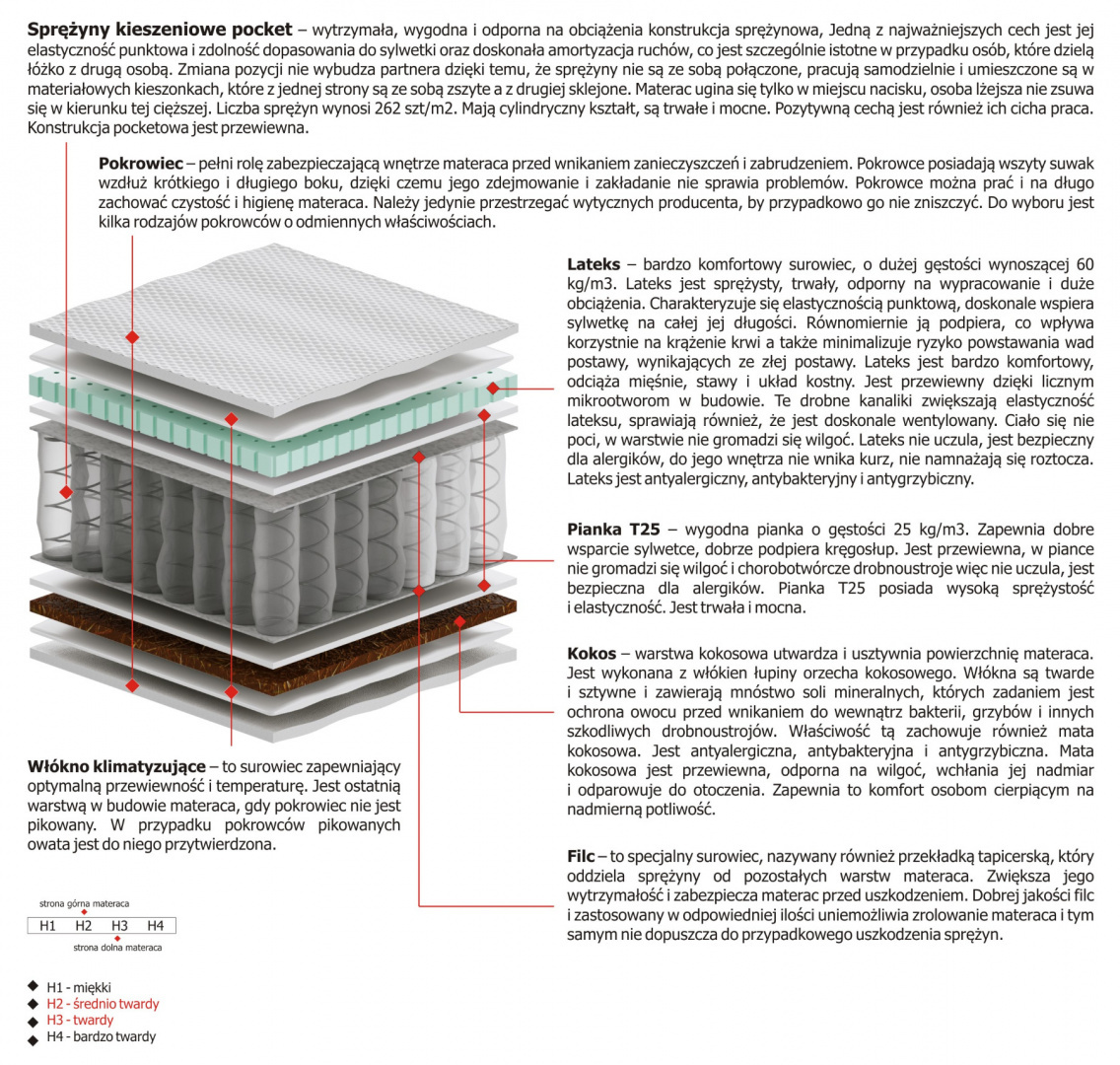 Materac Libra 110x220 cm