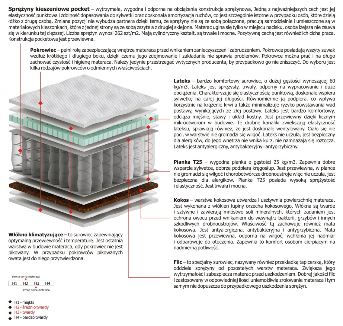 Materac Libra 110x225 cm