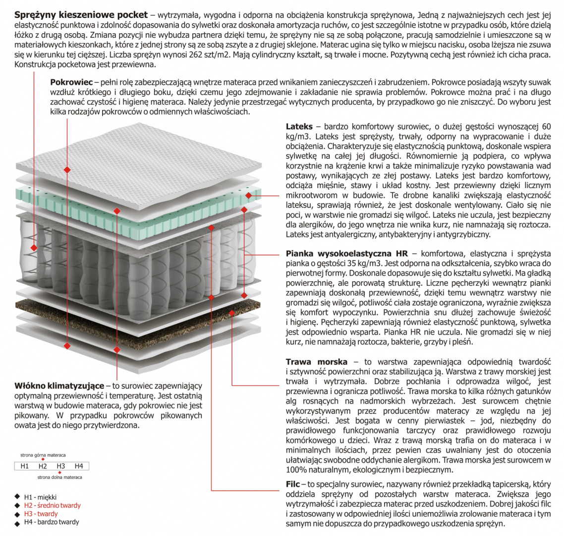 Materac Libra 145x175 cm Materac Libra 145x175 cm