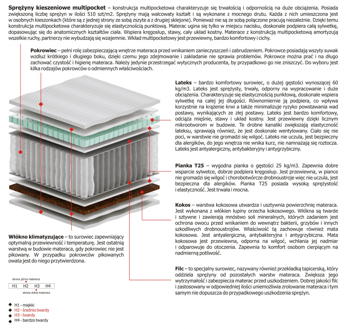 Materac Libra Multipocket 110x195 cm Materac Libra Multipocket 110x195 cm