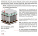 Materac Libra Multipocket 120x200 cm