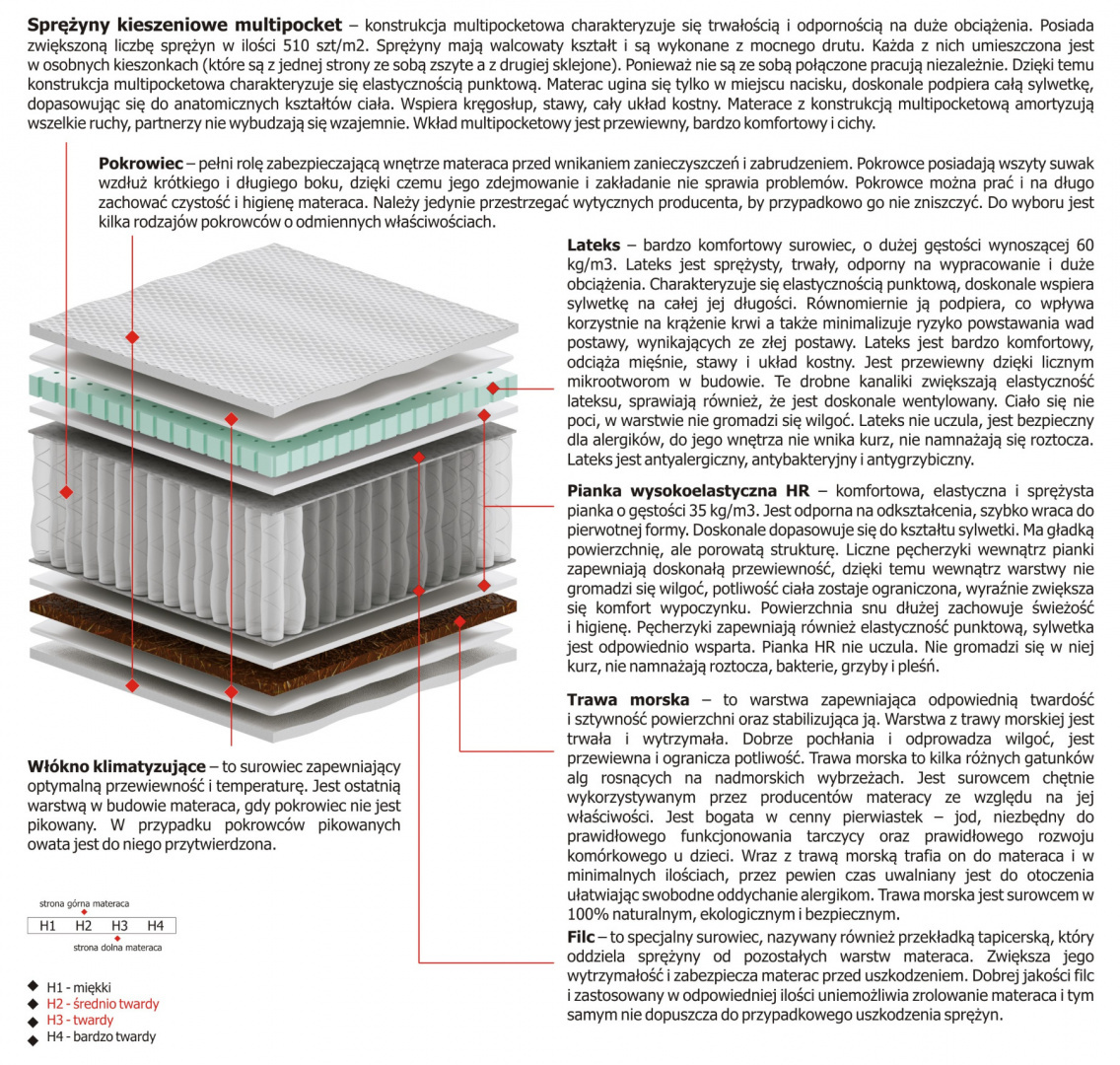 Materac Libra Multipocket 100x130 cm Materac Libra Multipocket 100x130 cm