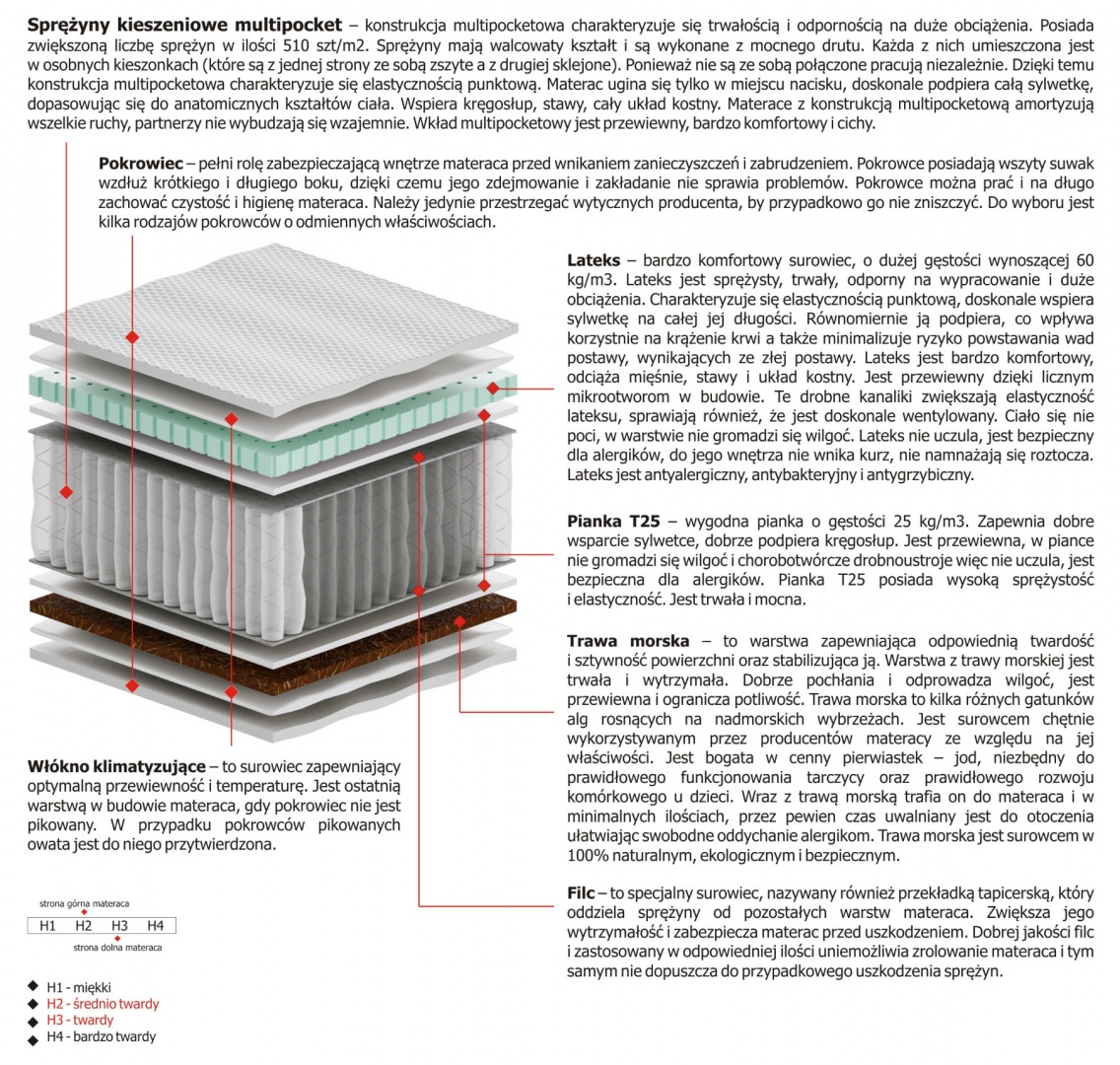 Materac Libra Multipocket 105x180 cm