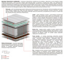 Materac Libra Multipocket 120x200 cm
