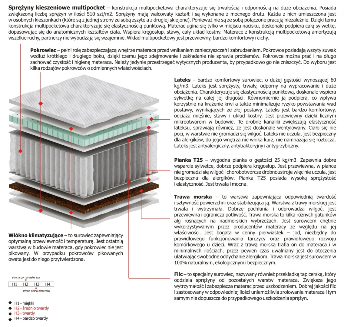 Materac Libra Multipocket 130x210 cm Materac Libra Multipocket 130x210 cm