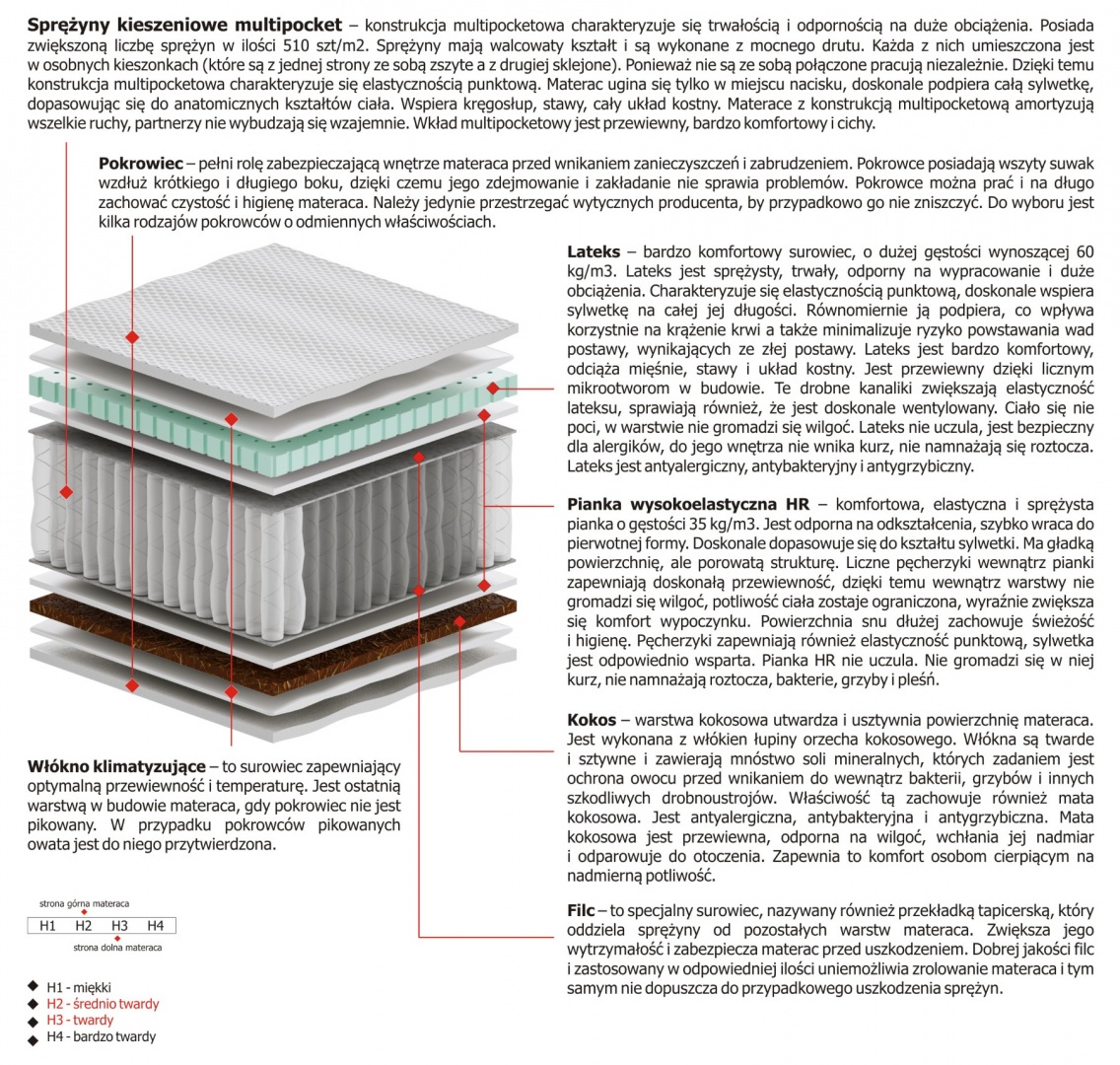 Materac Libra Multipocket 135x150 cm