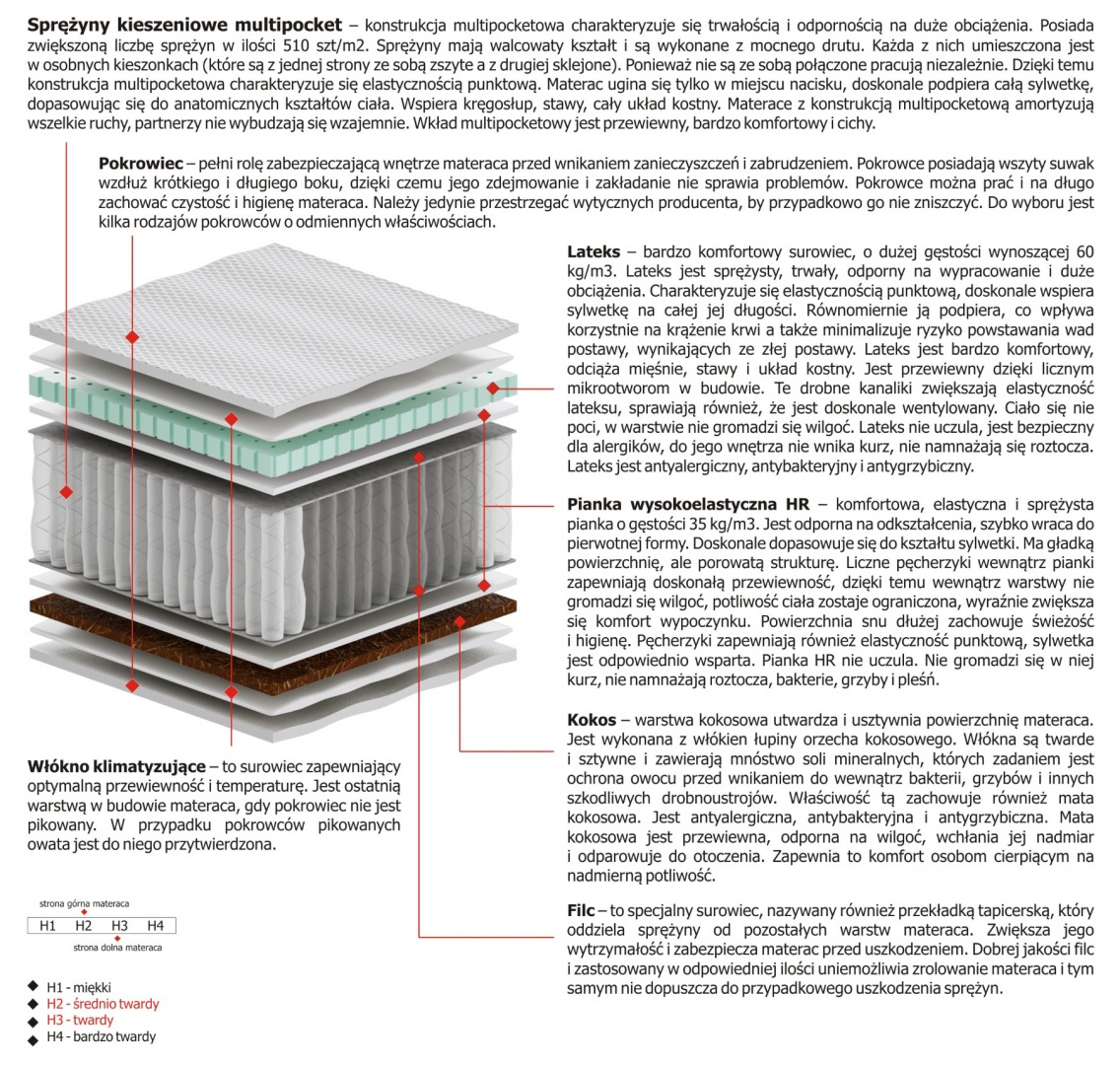 Materac Libra Multipocket 155x210 cm Materac Libra Multipocket 155x210 cm