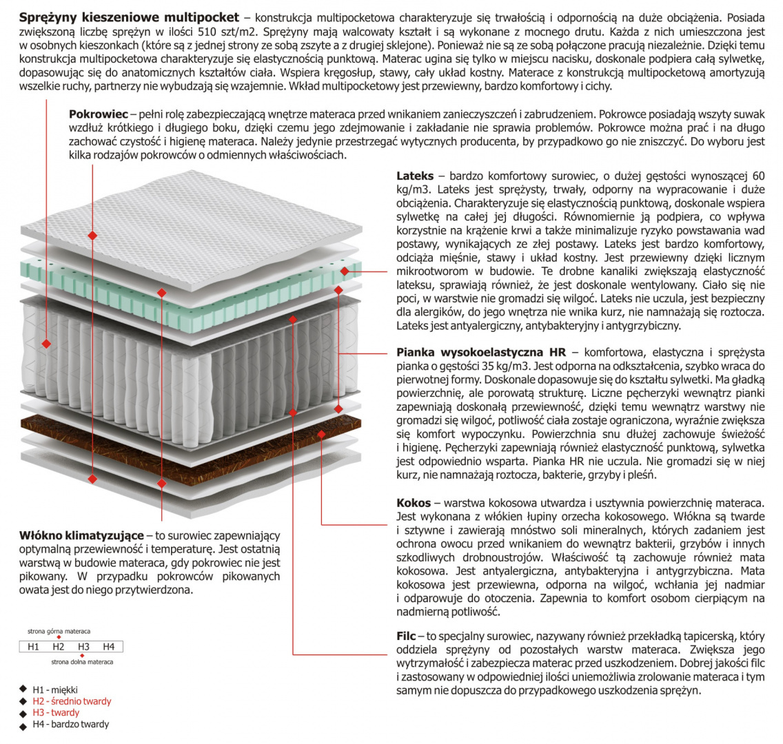 Materac Libra Multipocket 90x195 cm Materac Libra Multipocket 90x195 cm