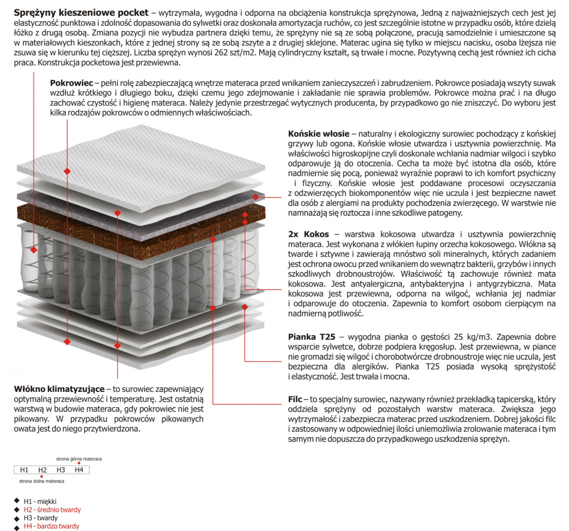 Materac Simona 100x205 cm Materac Simona 100x205 cm