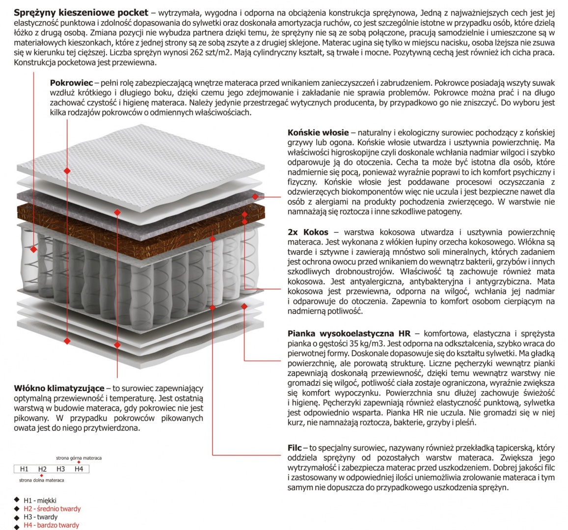 Materac Simona 90x220 cm