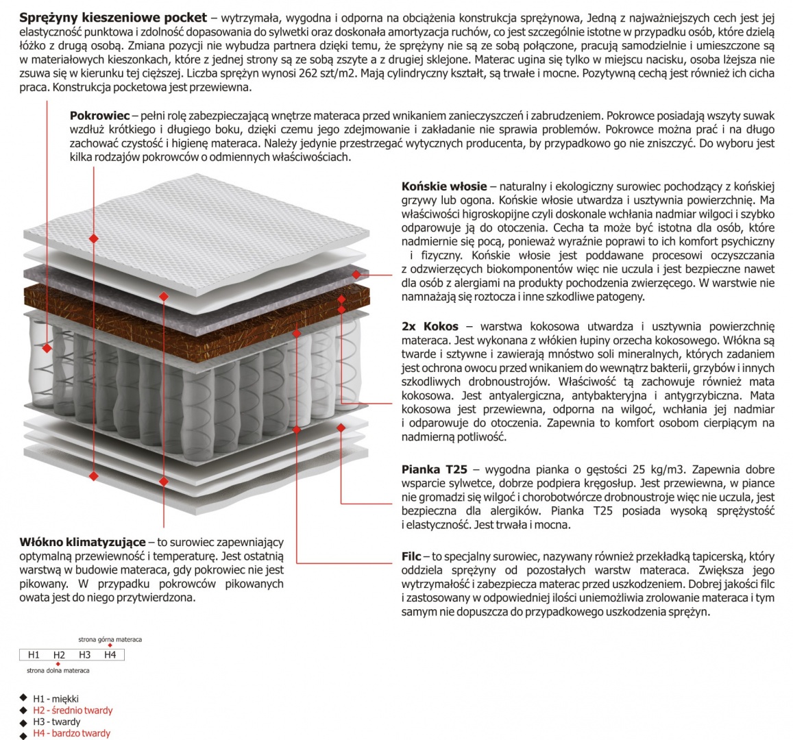 Materac Simona Max Plus 175x180 cm Materac Simona Max Plus 175x180 cm