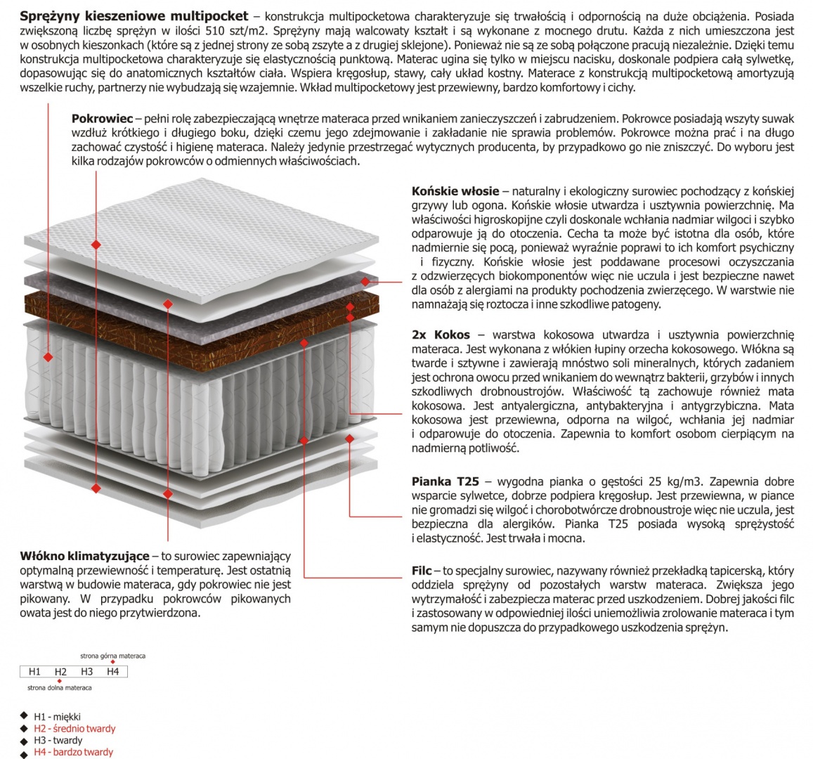 Materac Simona Multipocket 155x165 cm Materac Simona Multipocket 155x165 cm